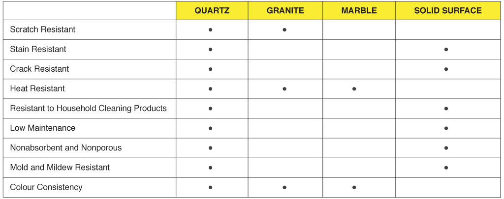 LP_Carousel_QuartzStoneTopDining_comparisonchart